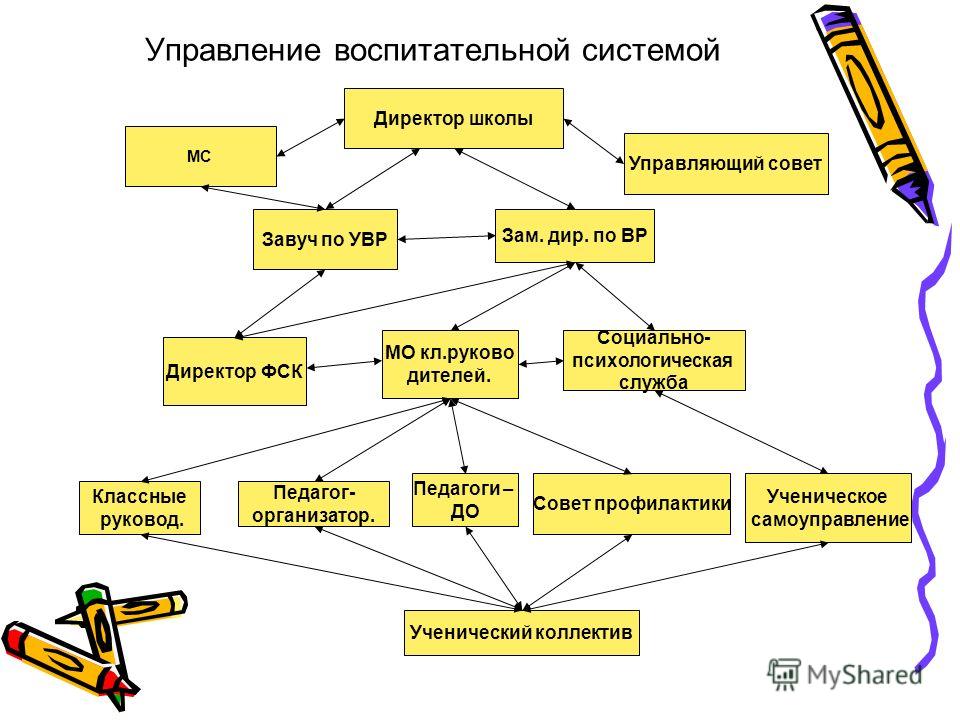 План вшк зам директора по вр