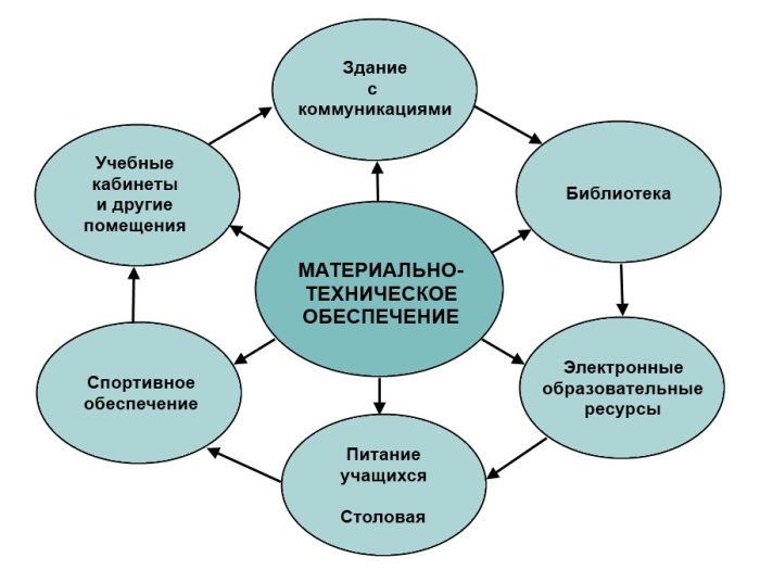 МКОУ &amp;quot;Икринская СОШ&amp;quot;